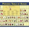 Visualz Periodic Table Of Sugar Poster, 18 X 24 In, Laminated -Accusplit Shop 1457757 A ecommfullsize