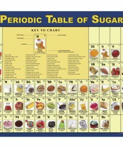 Visualz Periodic Table Of Sugar Poster, 18 X 24 In, Laminated