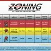 Heart Zones Zoning Fitness In A Blink Wall Chart -Accusplit Shop 1539564 ecommfullsize 1