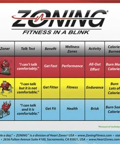 Heart Zones Zoning Fitness In A Blink Wall Chart