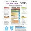 Visualz Understanding Nutrition Facts Labels Poster 2 Visualz Understanding Nutrition Facts Labels Poster -Accusplit Shop 1572040 A ecommfullsize