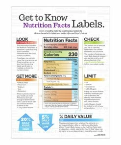 Visualz Understanding Nutrition Facts Labels Poster